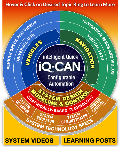 System Design L3 – Savant Automation AGVs